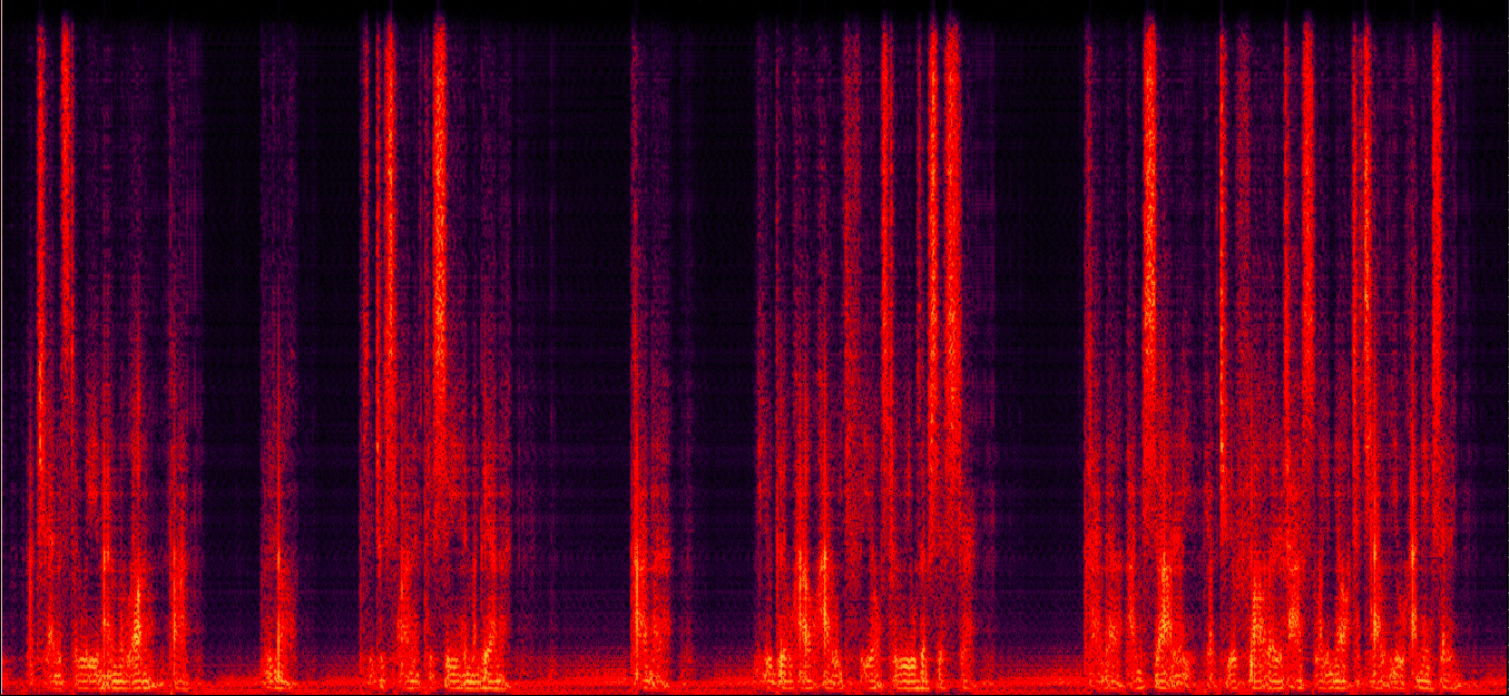 Content Visualization